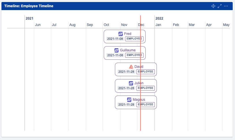 spaces%252FO4oUEug5z64JouWnbmCn%252Fuploads%252Fgit-blob-af94ba40b7bc6cf989bf978b52fcbbaf8e6462c3%252FTimelineForInsightGadget.png%3Falt=media?version=1&modificationDate=1654274195816&cacheVersion=1&api=v2